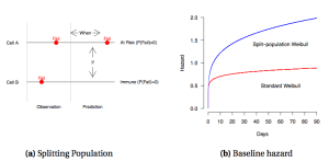sppop_graph