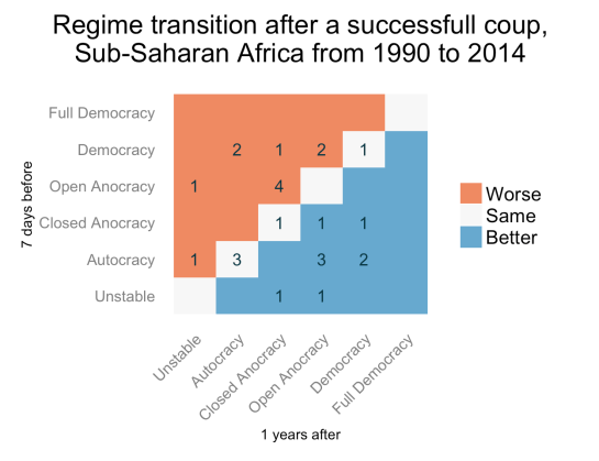 2-year-transitions-ssa-90on