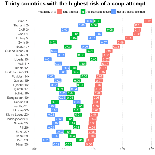 coup-fcast-table-2017